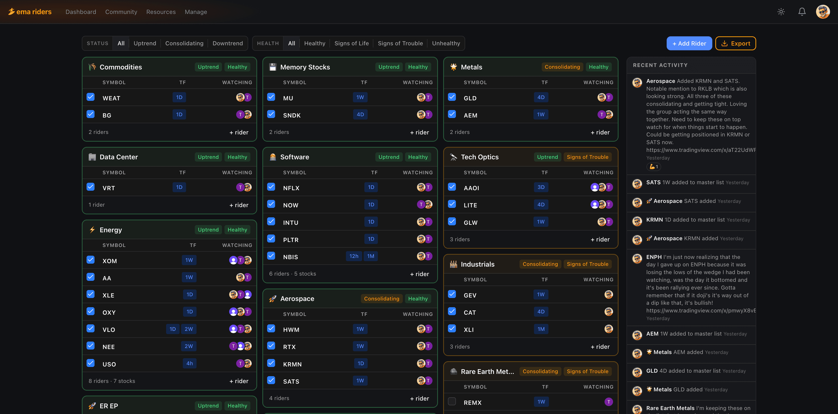 EMA Riders dashboard showing themed stock groups with active riders