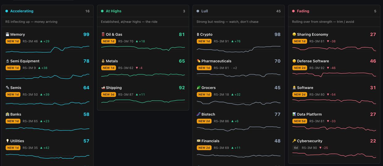 Rotation & Strength in EMA Riders