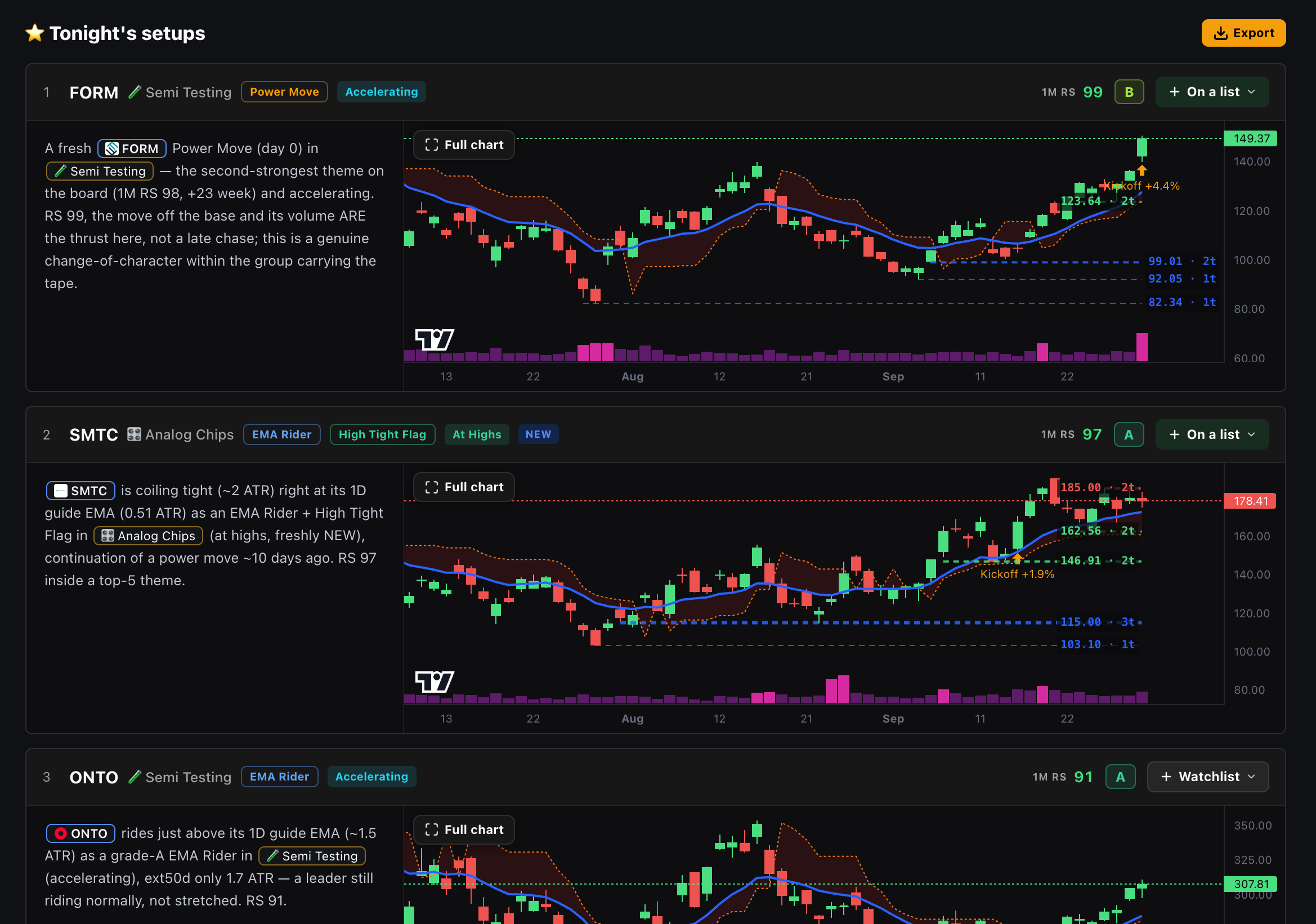 Setups & Scans in EMA Riders