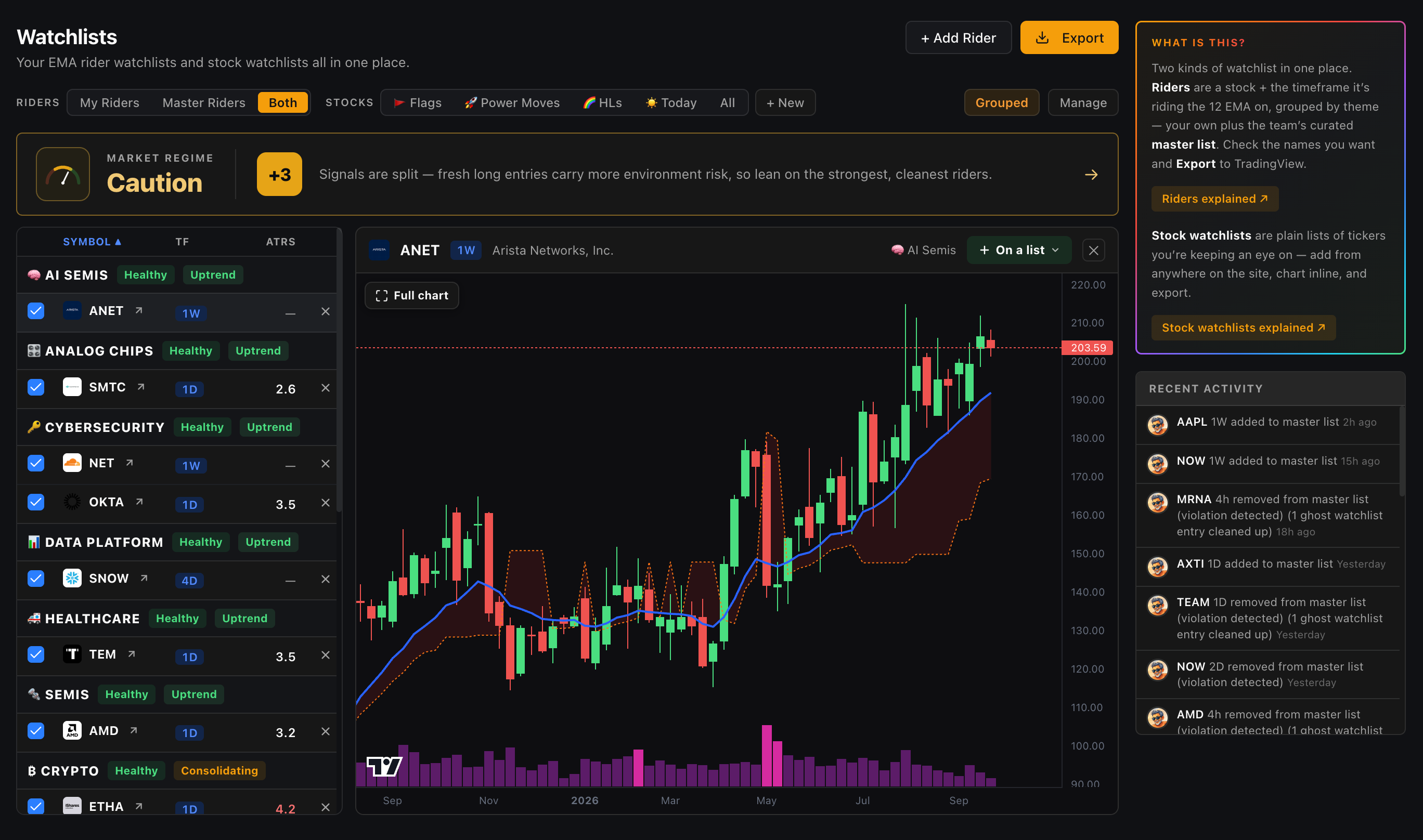 Riders & Watchlists in EMA Riders