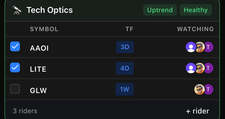 EMA Riders checked riders