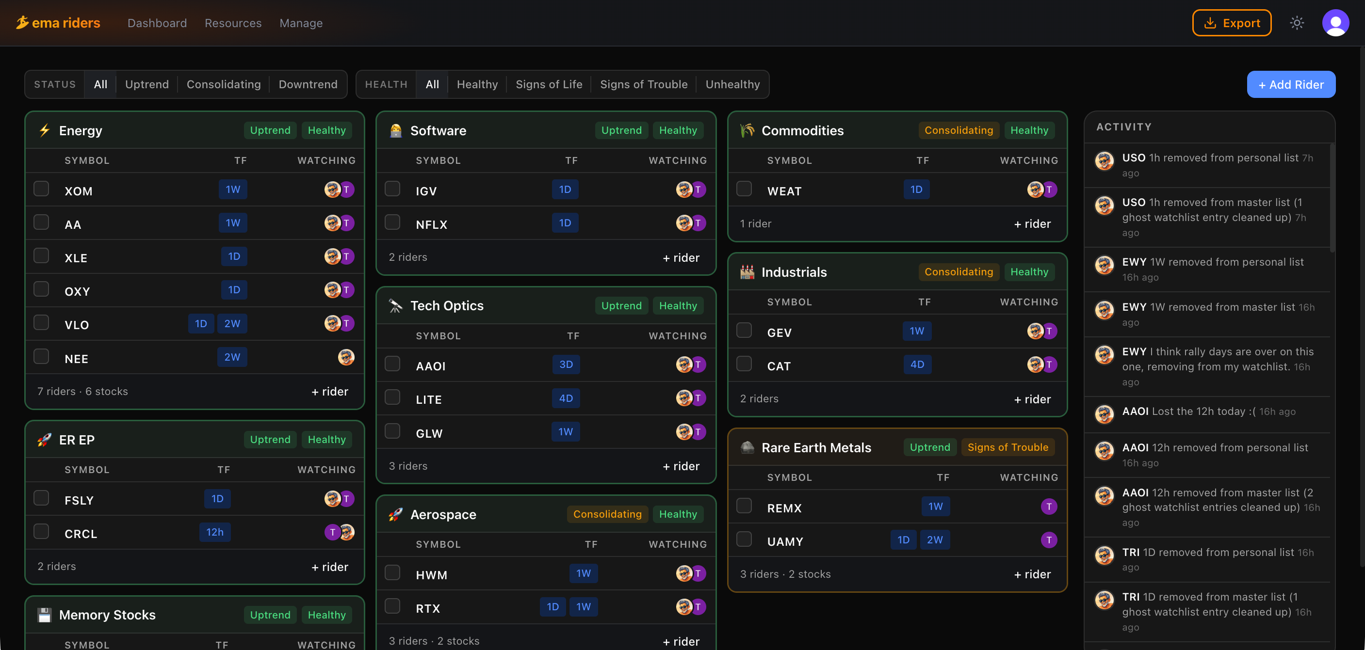 EMA Riders dashboard
