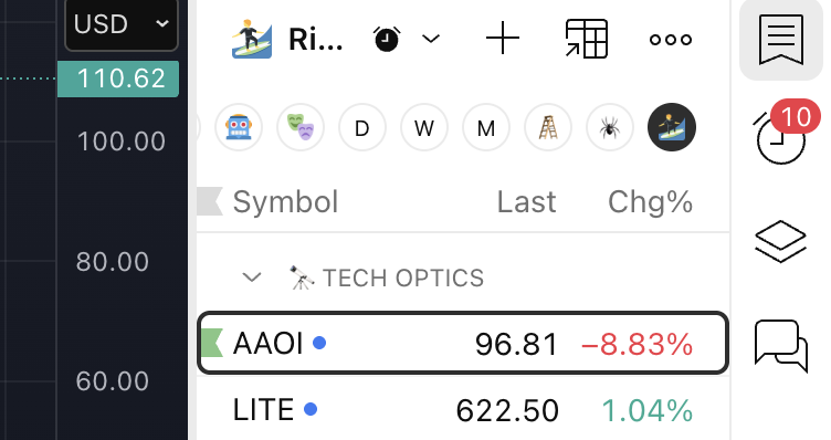 TradingView watchlist